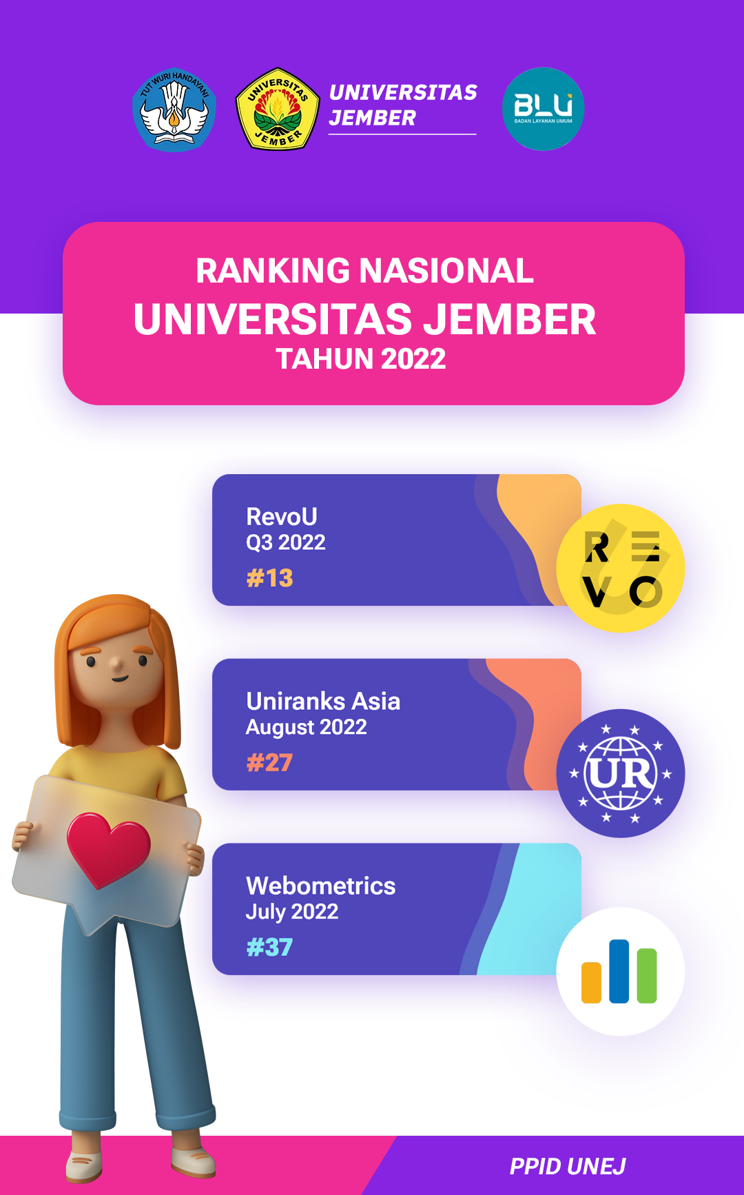 Ranking UNEJ PPID