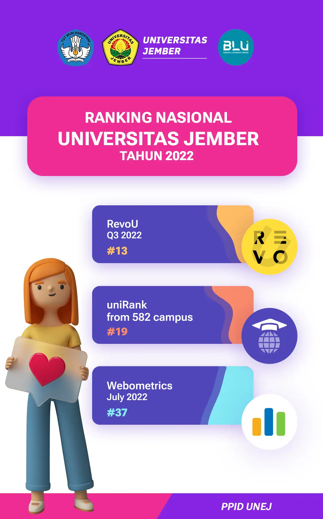 Ranking UNEJ2 copy
